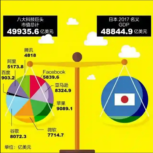 得到2019